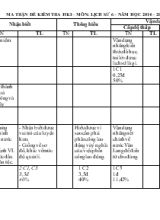 Kiểm tra học kì I - Năm học 2014 - 2015 môn lịch sử 6 thời gian 45 phút